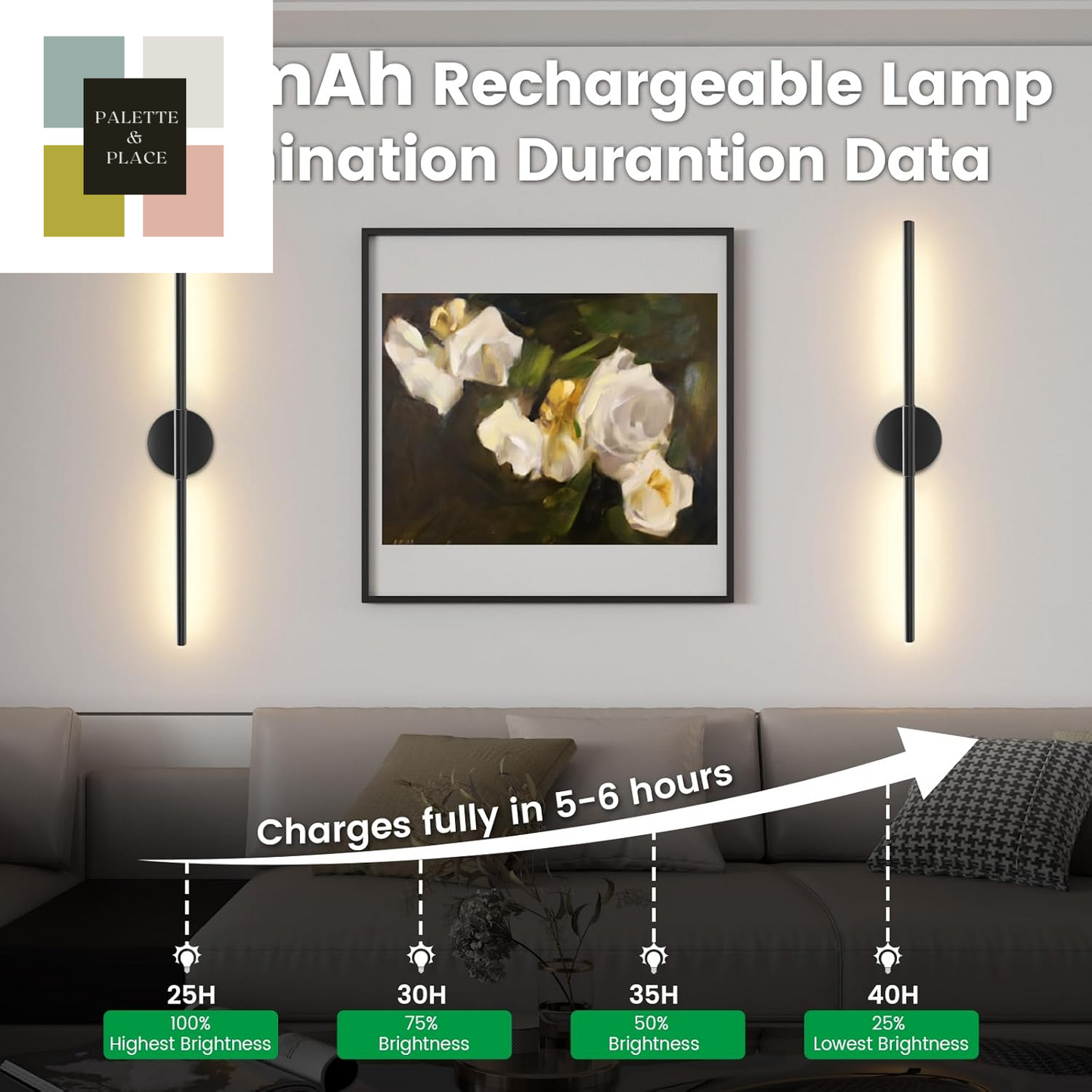 Battery Operated Wall Sconces Set of 2, 360°Rotation Wireless Rechargeable Wall Lights: Dimmable Detachable Wall Lamp with Remote Control, 3000K-6000K Infinite Dimming Wall Sconce 27.6 Inch